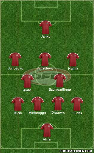 Austria football formation