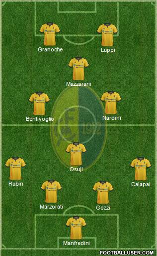 Modena Formation 2016