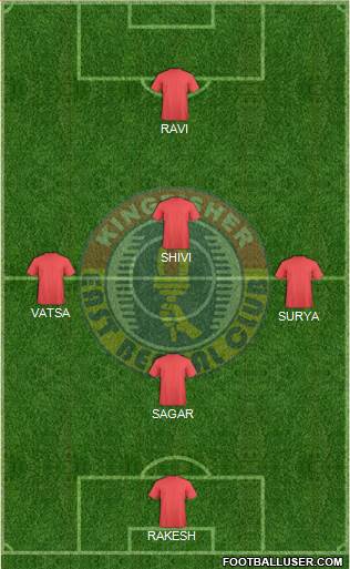 East Bengal Club Formation 2016