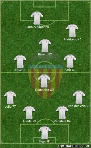 Valencia C.F., S.A.D. Formation 2016