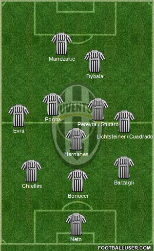 Juventus Formation 2016