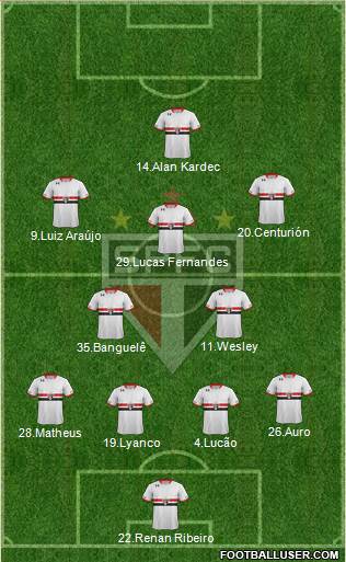 São Paulo FC Formation 2016