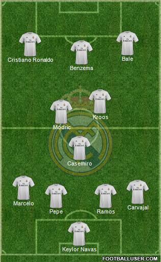 Real Madrid C.F. Formation 2016