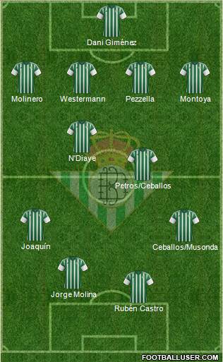 Real Betis B., S.A.D. Formation 2016