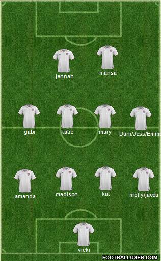 U.S.A. Formation 2016