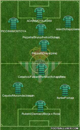 Real Betis B., S.A.D. Formation 2016