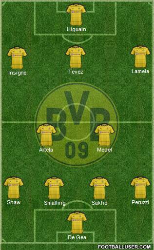 Borussia Dortmund Formation 2016