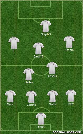 U.S.A. Formation 2016