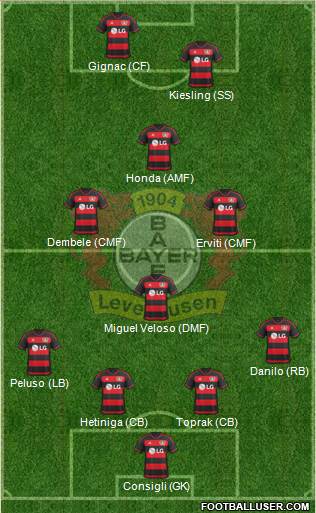 Bayer 04 Leverkusen Formation 2016