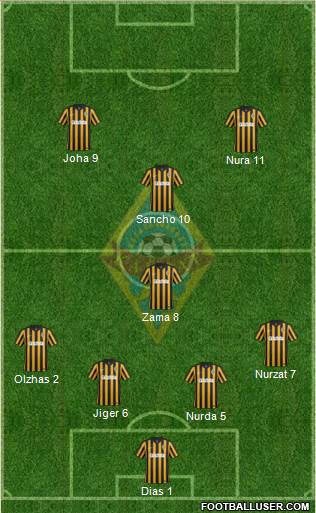 Kairat Almaty Formation 2016