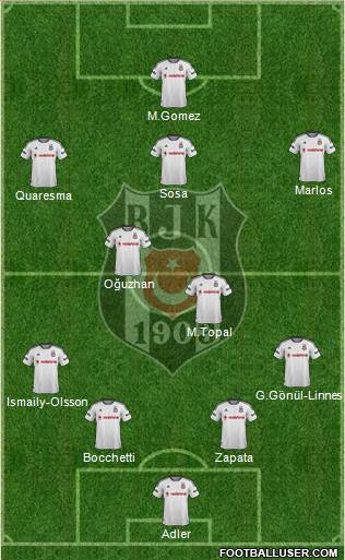 Besiktas JK Formation 2016