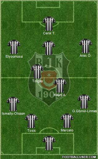 Besiktas JK Formation 2016