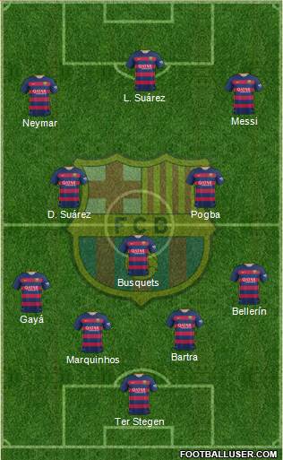 F.C. Barcelona Formation 2016
