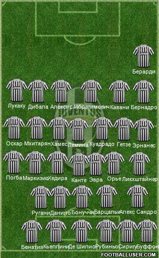 Juventus Formation 2016