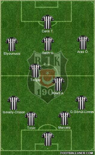 Besiktas JK Formation 2016