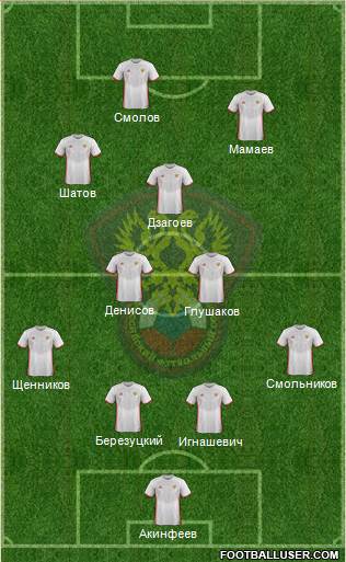 Russia Formation 2016