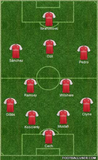 Arsenal Formation 2016
