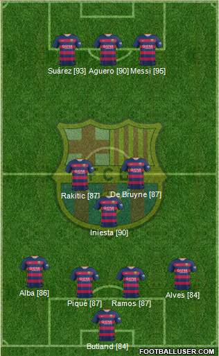 F.C. Barcelona Formation 2016