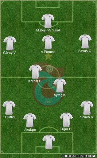 Trabzonspor Formation 2016