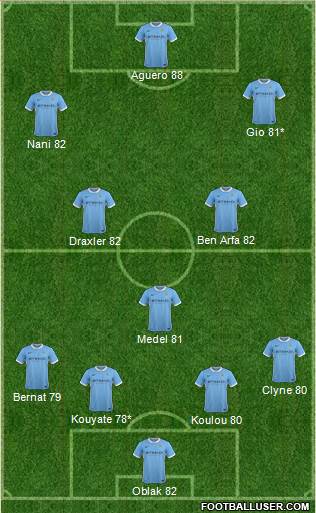 Manchester City Formation 2016
