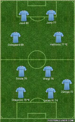 Manchester City Formation 2016