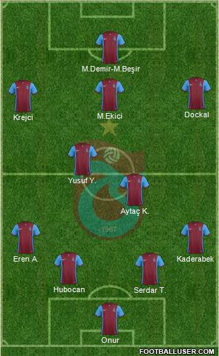 Trabzonspor Formation 2016