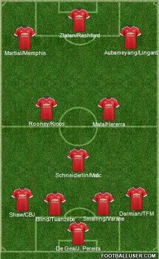 Manchester United Formation 2016