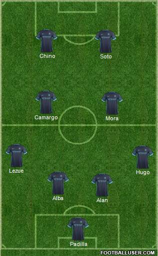 Manchester City Formation 2016