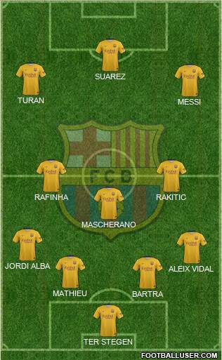 F.C. Barcelona Formation 2016
