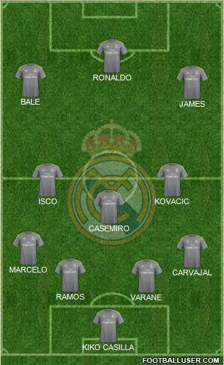 Real Madrid C.F. Formation 2016