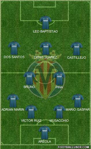 Villarreal C.F., S.A.D. Formation 2016
