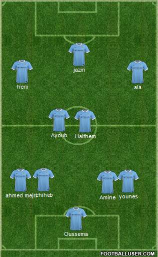 Manchester City Formation 2016