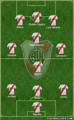 River Plate Formation 2016