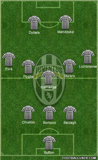 Juventus Formation 2016