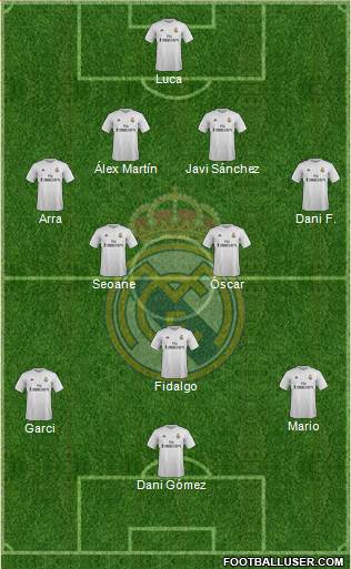 Real Madrid C.F. Formation 2016