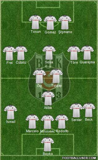 Besiktas JK Formation 2016