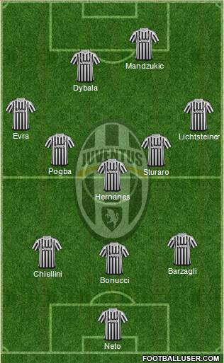 Juventus Formation 2016