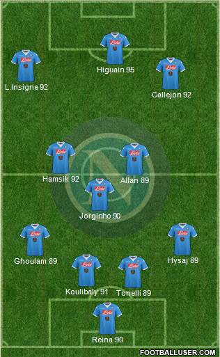 Napoli Formation 2016