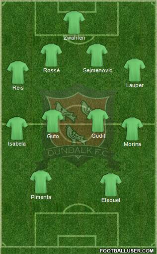 Dundalk F.C. Formation 2016