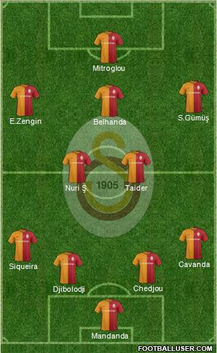 Galatasaray SK Formation 2016