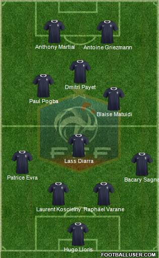 France Formation 2016