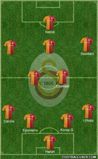 Galatasaray SK Formation 2016
