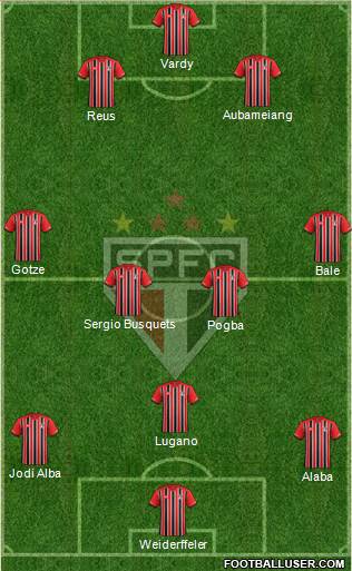 São Paulo FC Formation 2016