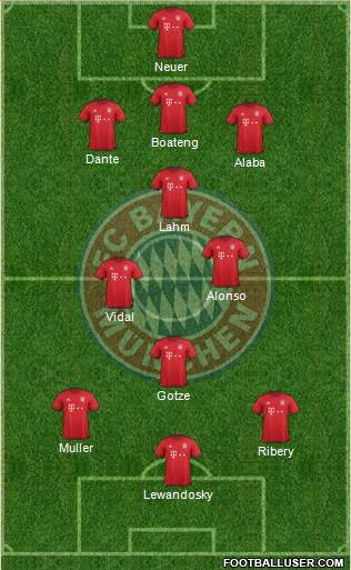 FC Bayern München Formation 2016