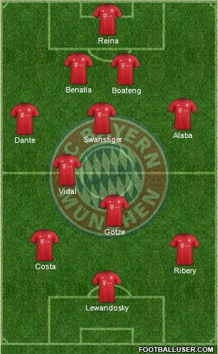 FC Bayern München Formation 2016
