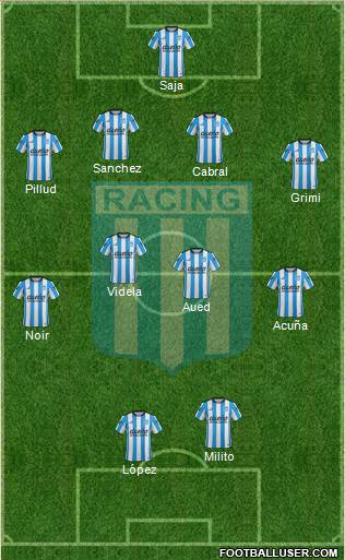 Racing Club Formation 2016
