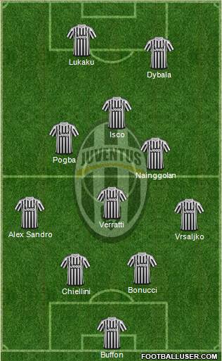 Juventus Formation 2016