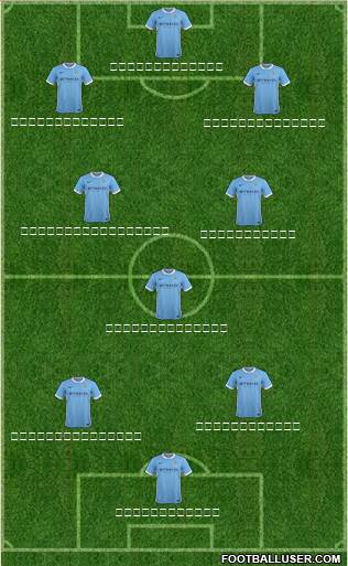 Manchester City Formation 2016