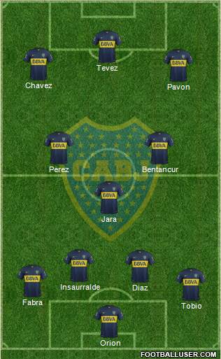 Boca Juniors Formation 2016