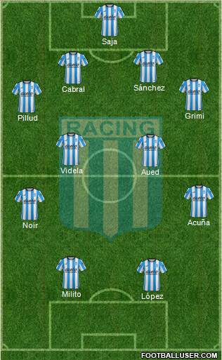 Racing Club Formation 2016